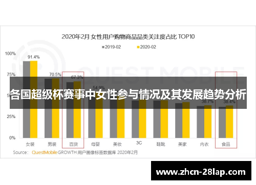各国超级杯赛事中女性参与情况及其发展趋势分析
