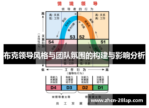 布克领导风格与团队氛围的构建与影响分析