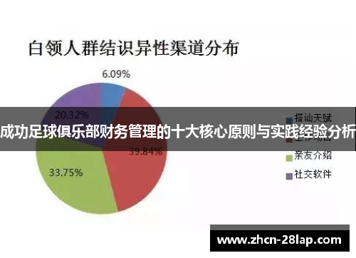 成功足球俱乐部财务管理的十大核心原则与实践经验分析