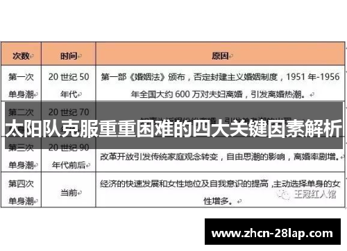 太阳队克服重重困难的四大关键因素解析