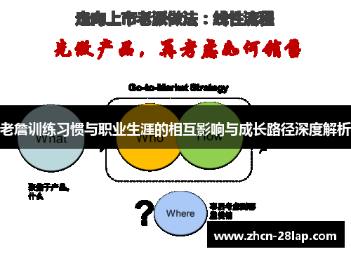 老詹训练习惯与职业生涯的相互影响与成长路径深度解析
