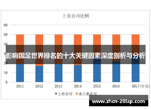 影响国足世界排名的十大关键因素深度剖析与分析