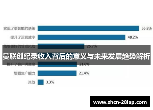 曼联创纪录收入背后的意义与未来发展趋势解析