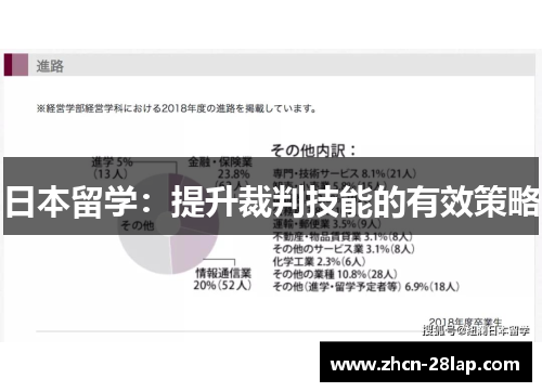 日本留学：提升裁判技能的有效策略