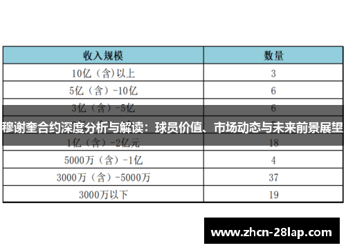 穆谢奎合约深度分析与解读：球员价值、市场动态与未来前景展望