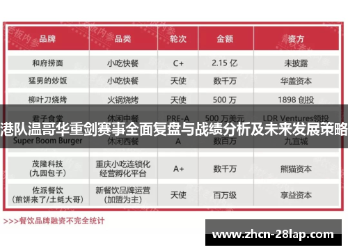 港队温哥华重剑赛事全面复盘与战绩分析及未来发展策略