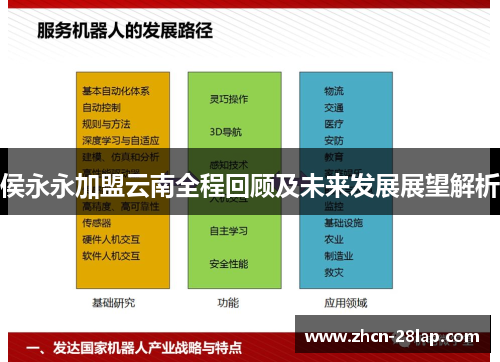 侯永永加盟云南全程回顾及未来发展展望解析