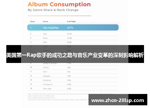 美国第一Rap歌手的成功之路与音乐产业变革的深刻影响解析