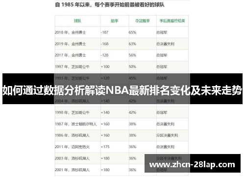如何通过数据分析解读NBA最新排名变化及未来走势