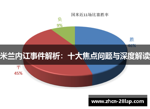 米兰内讧事件解析：十大焦点问题与深度解读