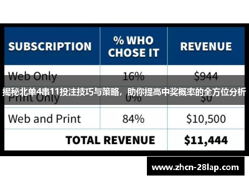 揭秘北单4串11投注技巧与策略，助你提高中奖概率的全方位分析