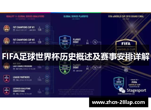 FIFA足球世界杯历史概述及赛事安排详解
