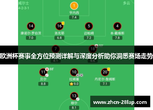 欧洲杯赛事全方位预测详解与深度分析助你洞悉赛场走势